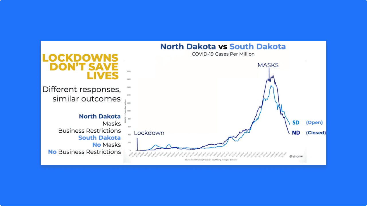 South Dakota vs North Dakota